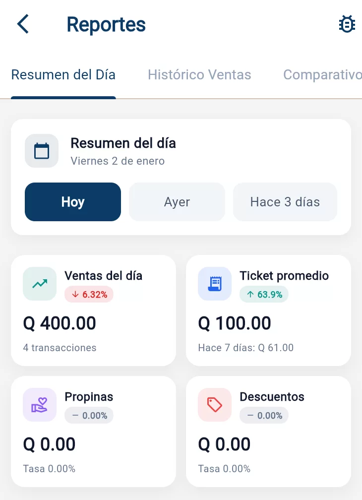 Reportes de ventas Sabor Suite